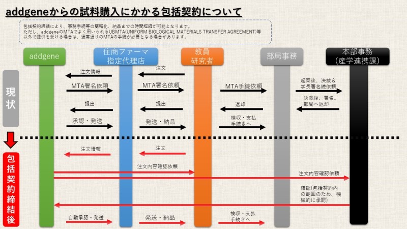 フロー図