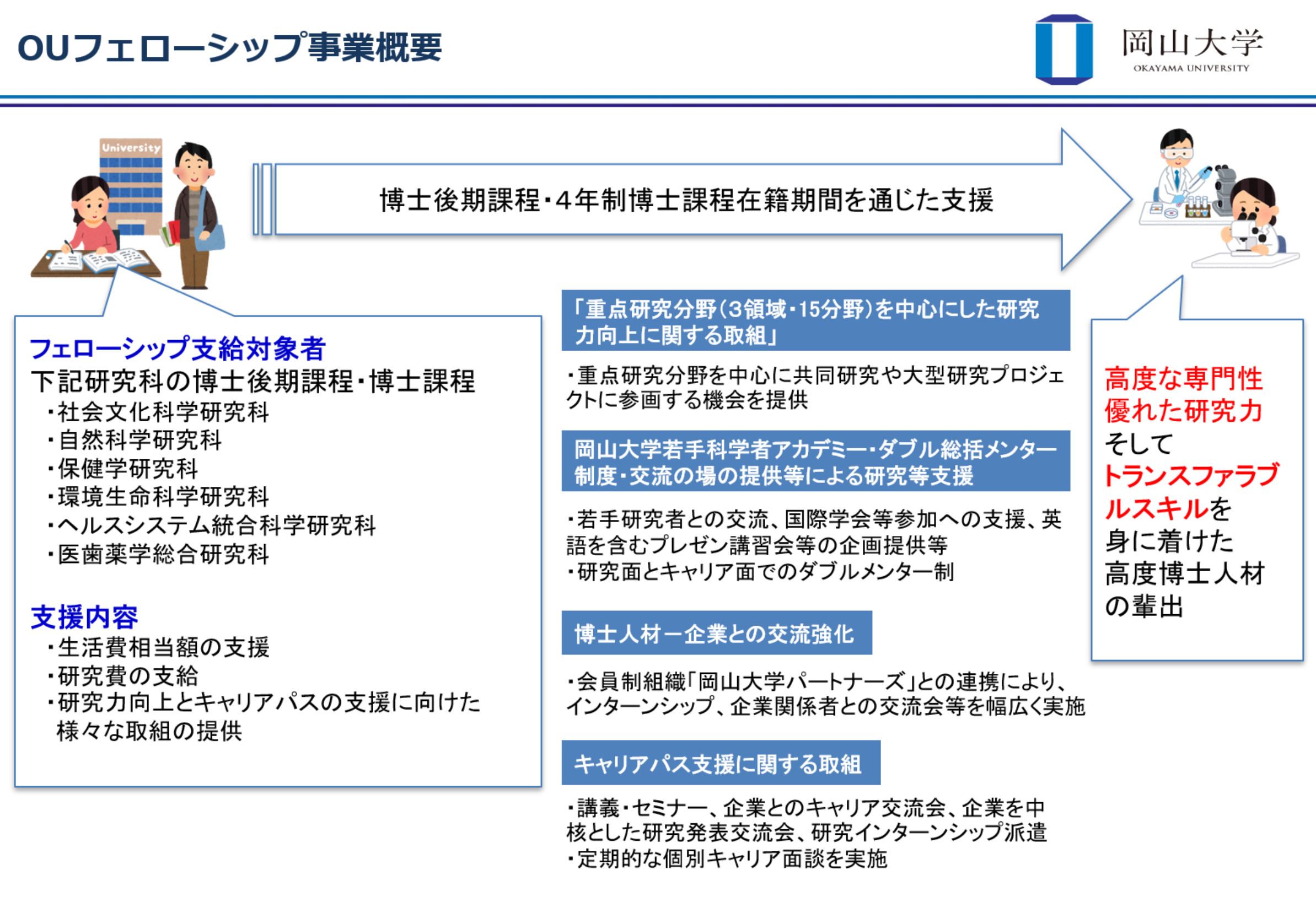 Ouフェローシップ事業 Ou Fellowship 岡山大学研究推進機構